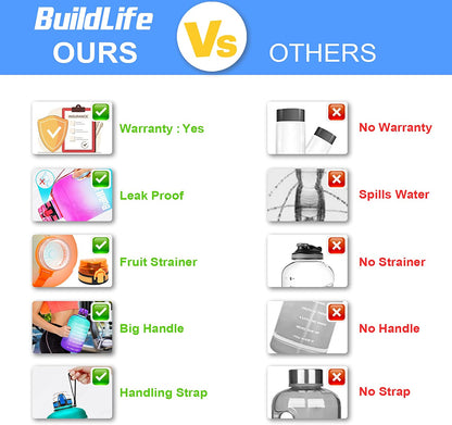 Gallon Water Bottles with Times to Drink - Gallon Water Jug - 1 Gallon Water Bottle–128 Oz Water Bottle,One Gallon Water Bottle with Time Marke and Flip Top Leak Proof Lid for Gym